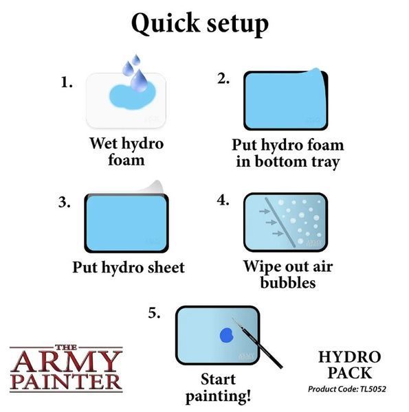 Hydro Pack &mdash; змінні аркуші для вологої палітри Wet Palette
